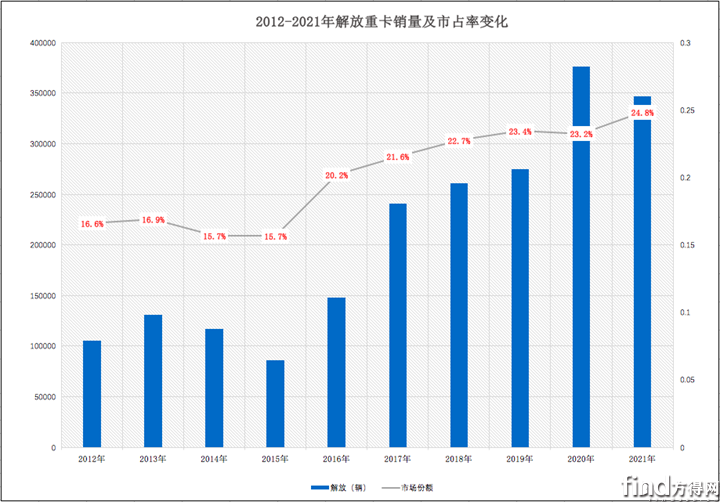 解放 (1)