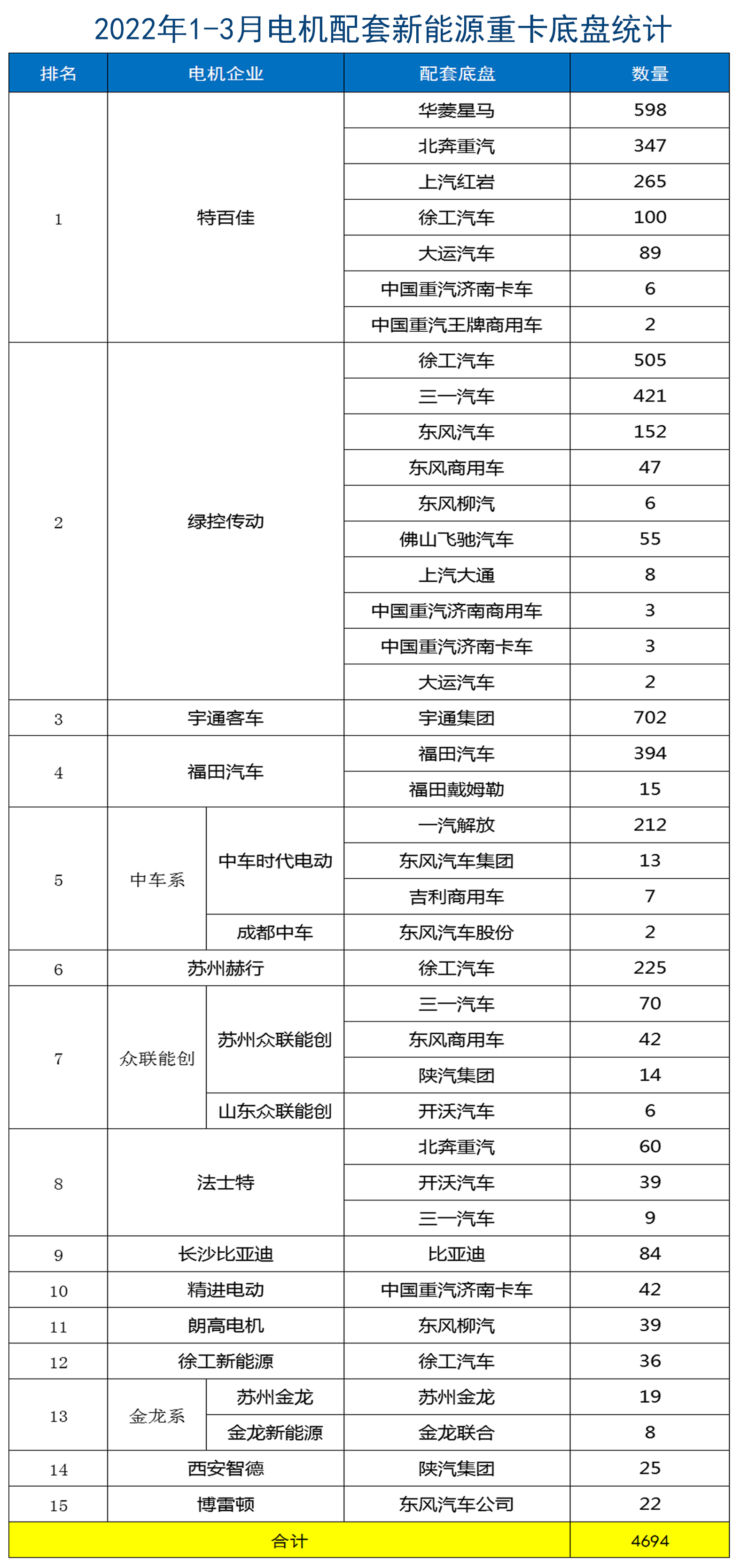 电机合作品牌统计
