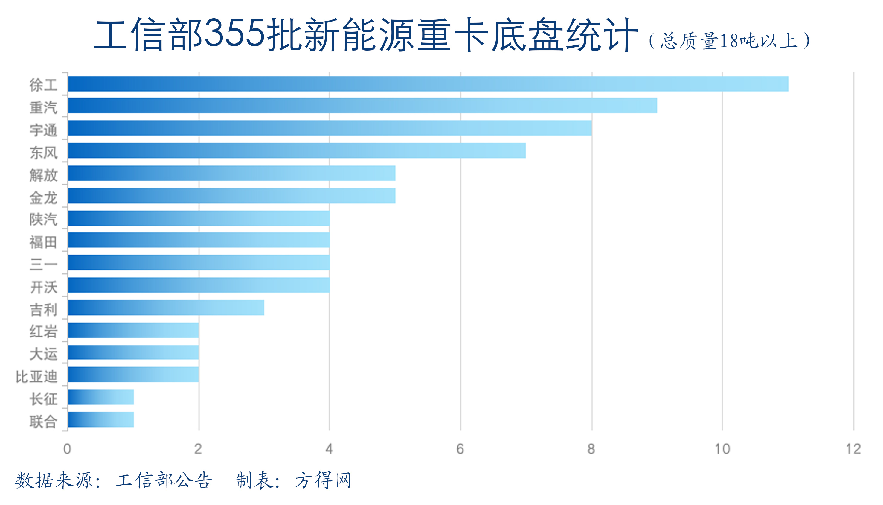 355批新能源重卡底盘
