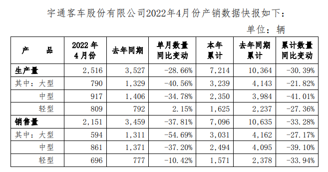 QQ截图20220509114349