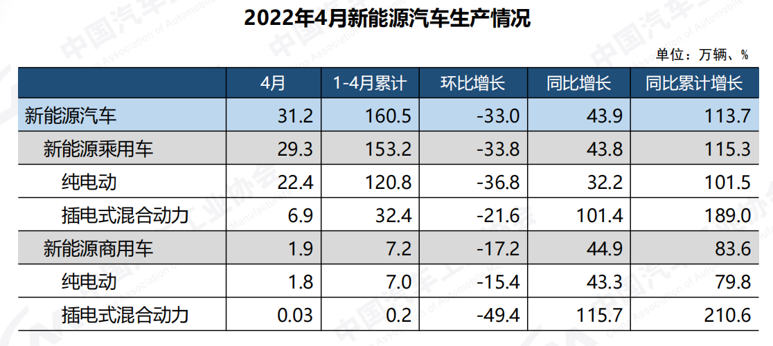 新能源产量1