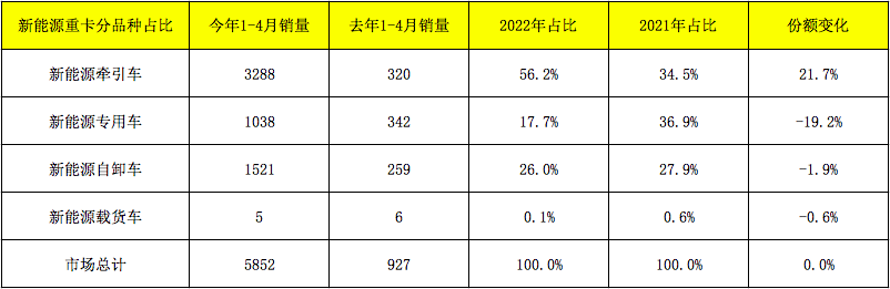 屏幕快照 2022-05-13 上午10