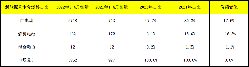屏幕快照 2022-05-13 上午10