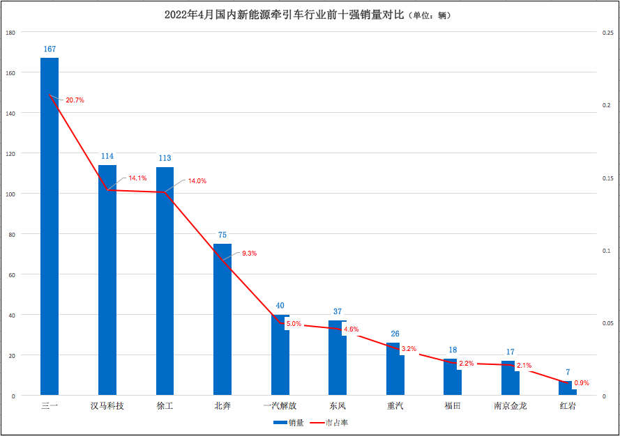 屏幕快照 2022-05-13 上午10