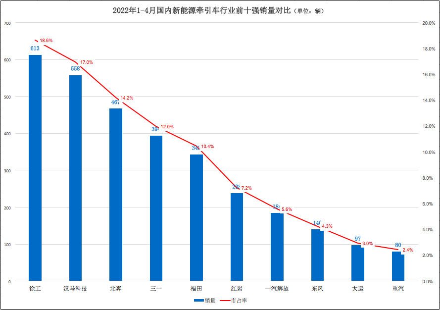 屏幕快照 2022-05-13 上午11