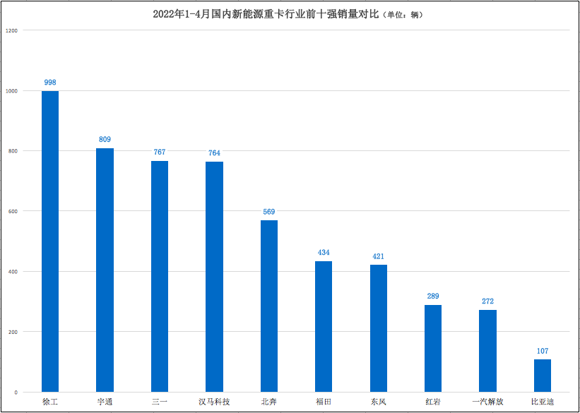 屏幕快照 2022-05-13 上午10