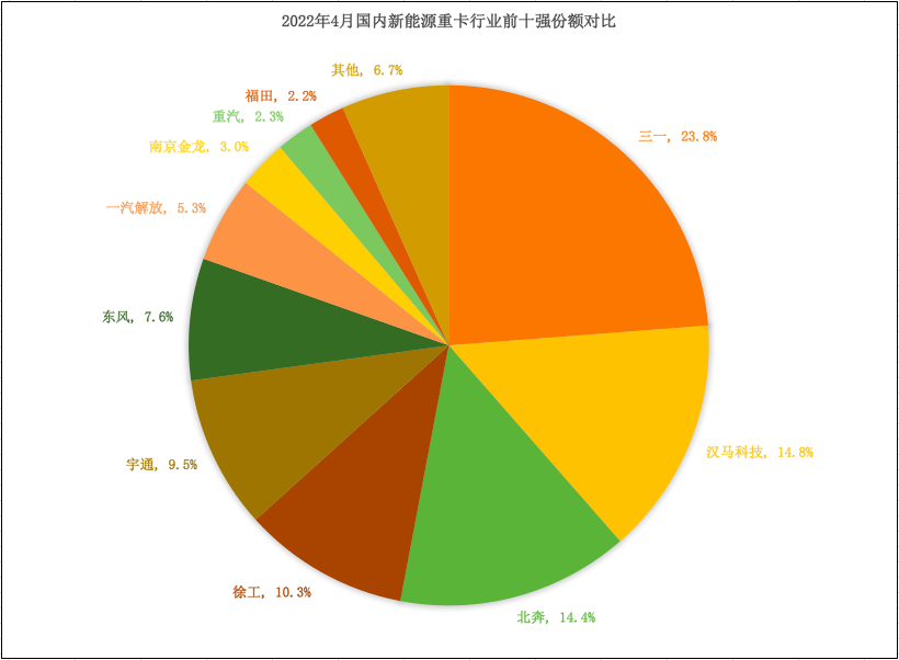 屏幕快照 2022-05-13 上午10