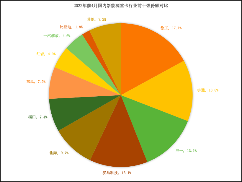 屏幕快照 2022-05-13 上午11