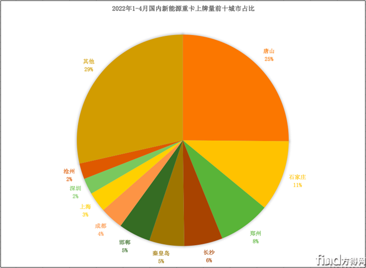 屏幕快照 2022-05-16 下午8