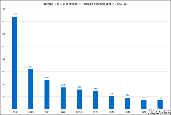 屏幕快照 2022-05-16 下午8