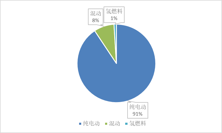 吉利/东风/福田位列TOP3 ！纯电动车型环比增55%！前4月新能源轻卡成绩简析