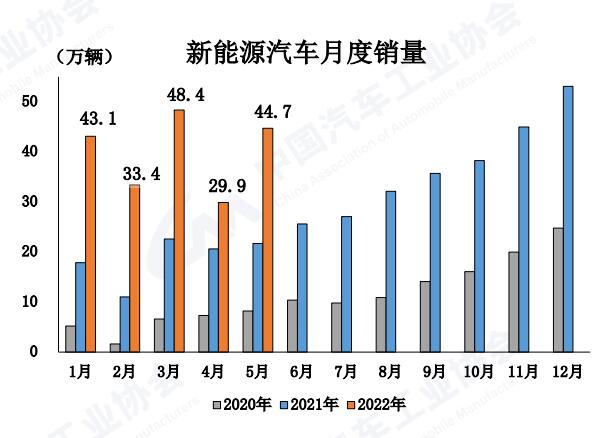 QQ截图20220610170058