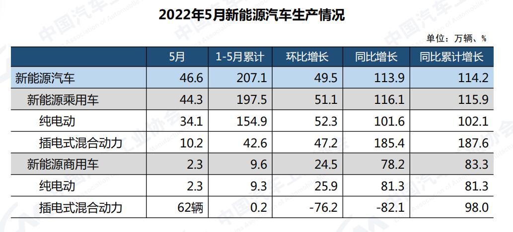 新能源生产2