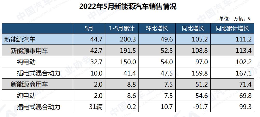 新能源1