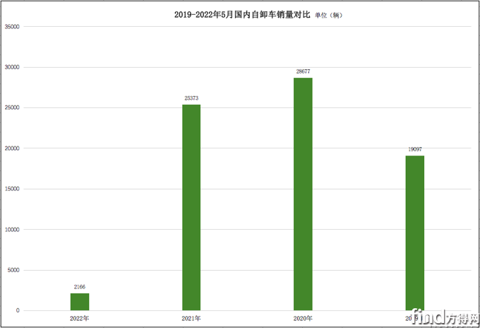 屏幕快照 2022-06-17 上午9