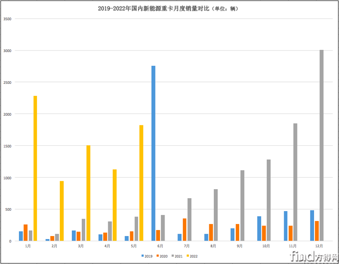 屏幕快照 2022-06-14 上午9