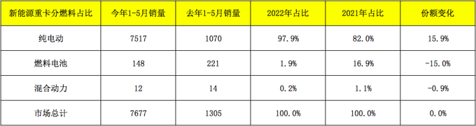 屏幕快照 2022-06-13 下午3