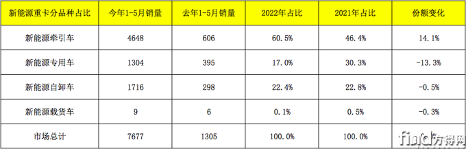 屏幕快照 2022-06-13 下午3