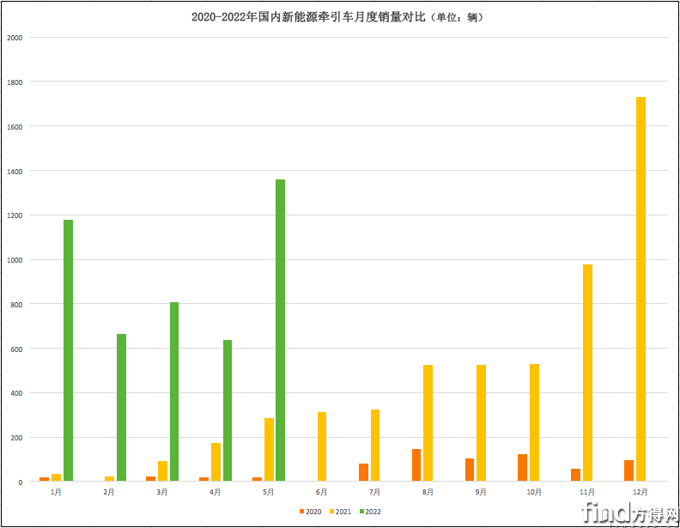 屏幕快照 2022-06-14 上午9