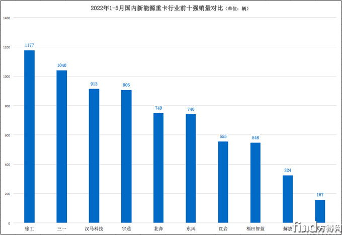 屏幕快照 2022-06-14 上午9