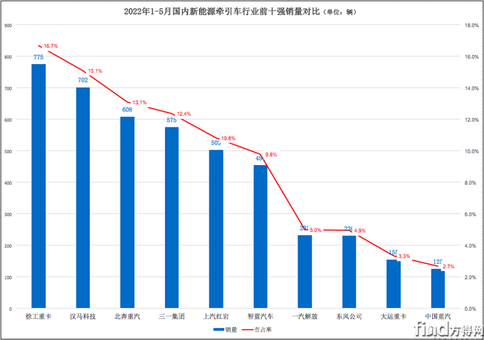 屏幕快照 2022-06-14 上午9