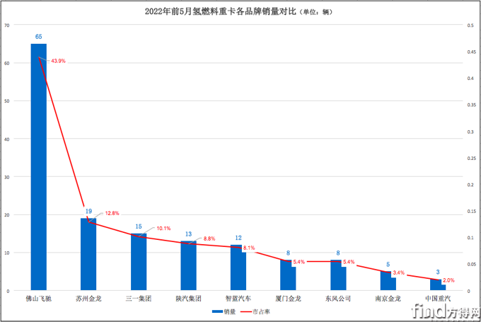 屏幕快照 2022-06-14 上午9