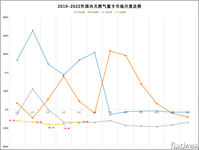 屏幕快照 2022-06-20 上午10