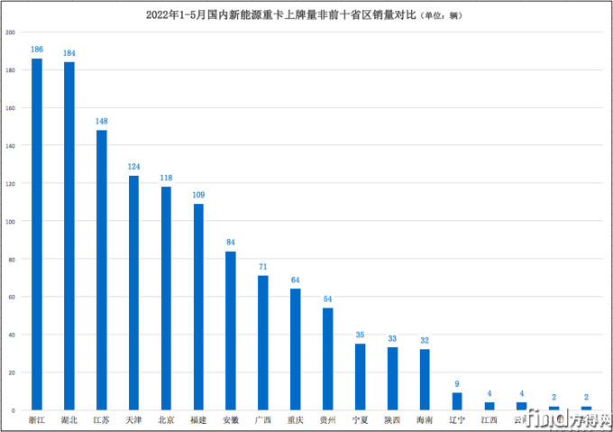 屏幕快照 2022-06-15 上午10