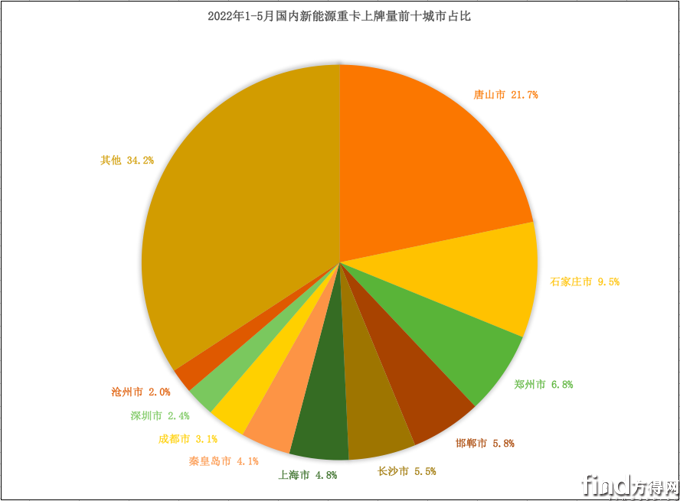 屏幕快照 2022-06-20 下午3