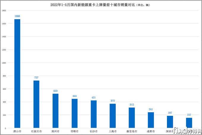 屏幕快照 2022-06-20 下午3