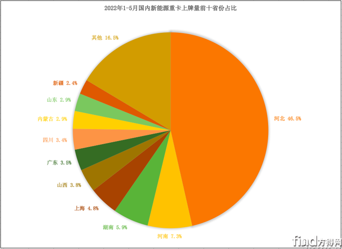 屏幕快照 2022-06-20 下午3