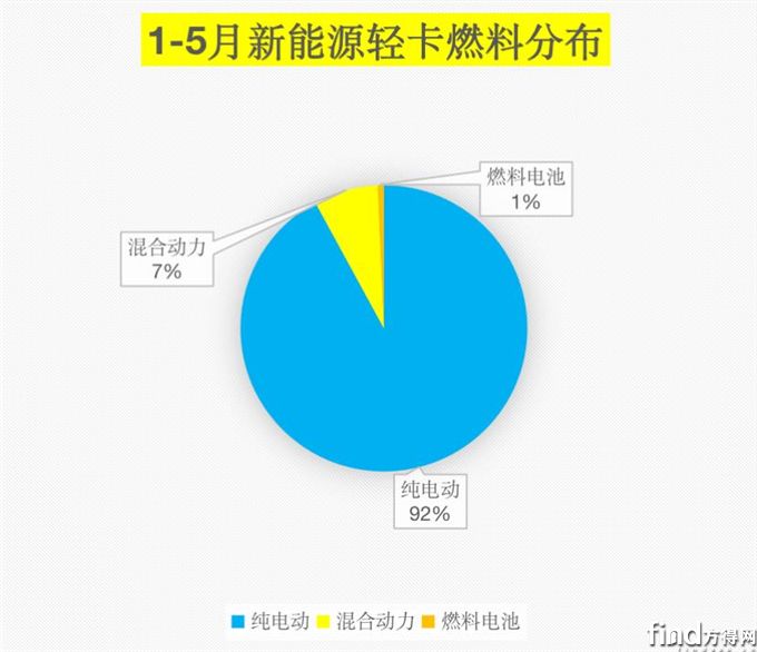 东风/吉利争第一 宇通环比增幅77.8%最高 陕汽杀进前五