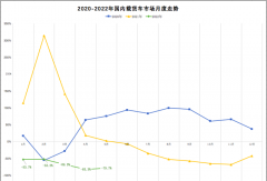 解放+东风份额超5成！陕汽第四！5月载货车环涨1.2%！