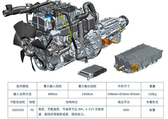德威双擎高端智能轻卡插电混合动力系统详解