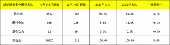 屏幕快照 2022-07-14 下午9