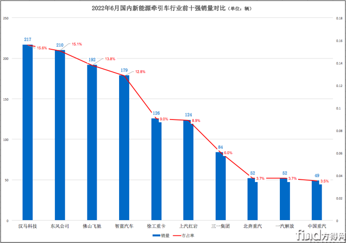 屏幕快照 2022-07-16 下午6