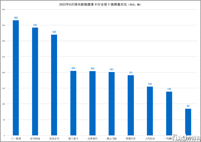 屏幕快照 2022-07-16 下午6