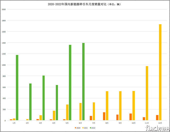 屏幕快照 2022-07-16 下午6