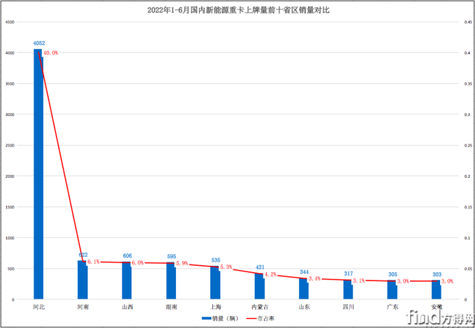 屏幕快照 2022-07-16 下午6