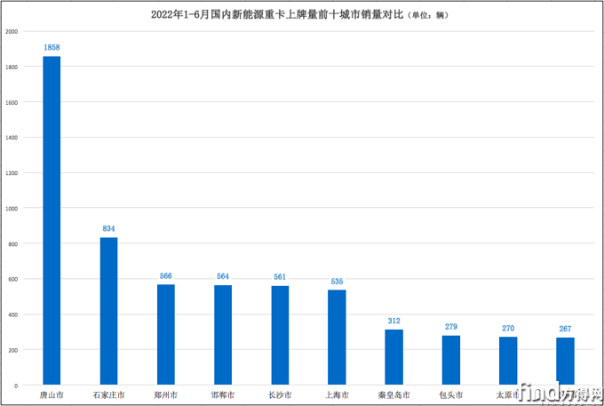 屏幕快照 2022-07-16 下午6