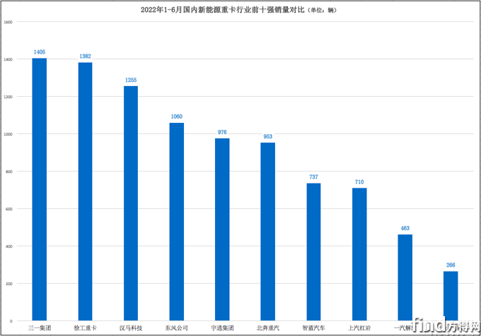 屏幕快照 2022-07-16 下午6