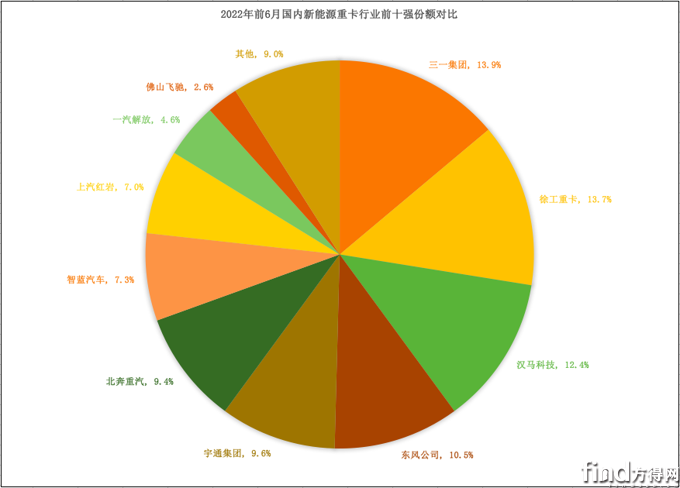 屏幕快照 2022-07-16 下午6