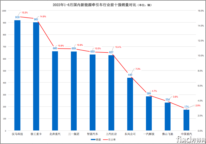 屏幕快照 2022-07-16 下午6