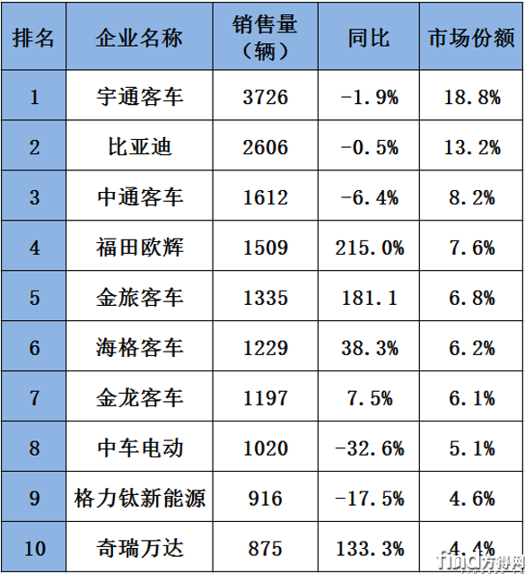 前6月销量2