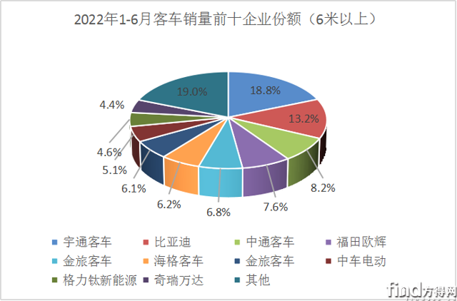 累计份额2