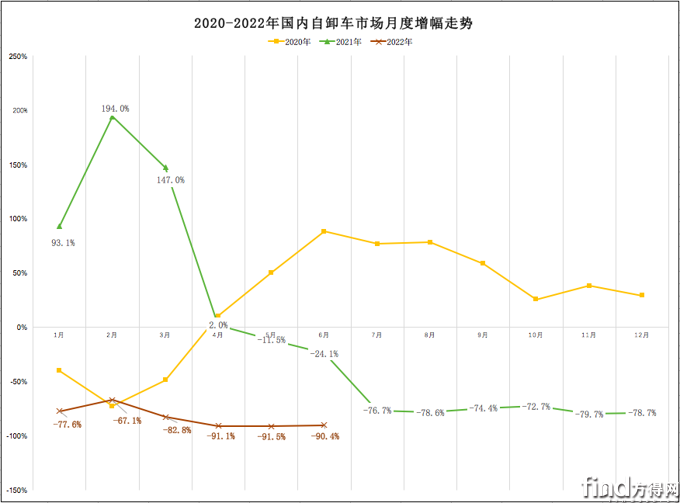 屏幕快照 2022-07-19 下午6