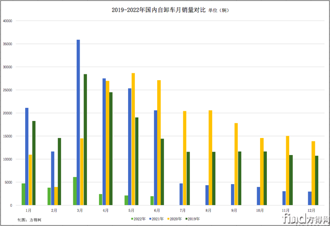屏幕快照 2022-07-19 下午6