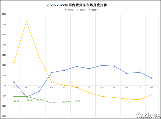 屏幕快照 2022-07-31 下午4