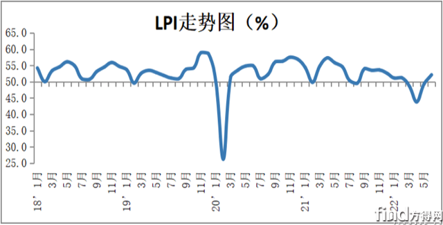 屏幕快照 2022-07-31 下午4