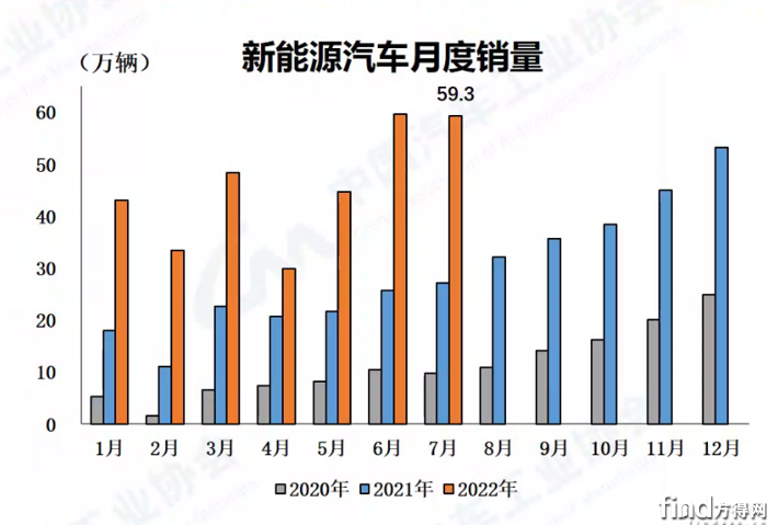 新能源销量1